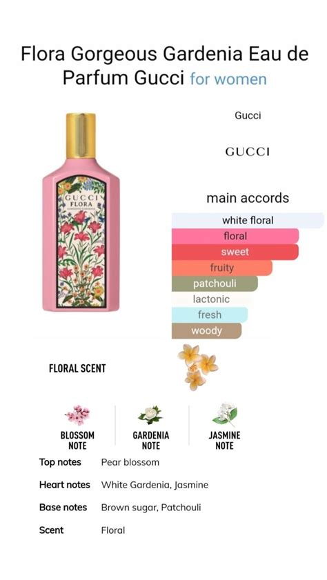 gucci flora perfume notes|gucci flora gorgeous gardenia notes.